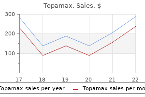 buy topamax 200 mg without prescription