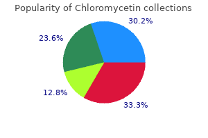 purchase chloromycetin 250mg with visa