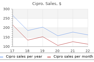 buy cheap cipro 1000 mg on line