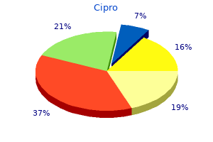 cipro 750 mg overnight delivery