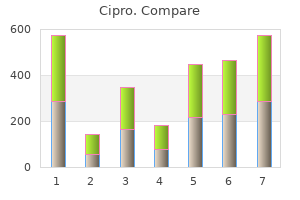 proven cipro 750mg