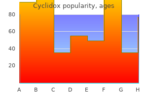 purchase line cyclidox