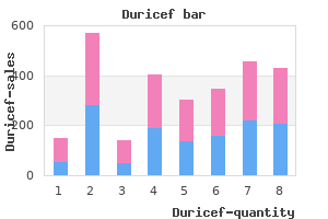 purchase duricef without a prescription