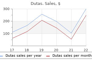 cheap dutas line