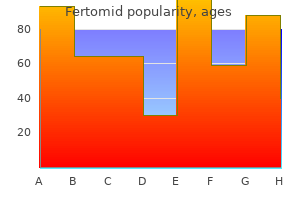 order fertomid with visa