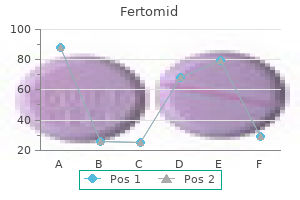 best fertomid 50 mg