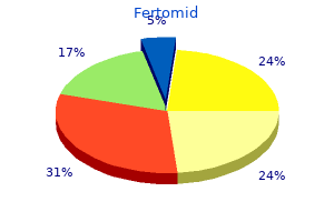 fertomid 50mg generic