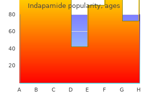 buy discount indapamide 1.5 mg line