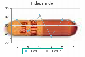 generic 1.5mg indapamide with visa