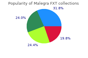 buy malegra fxt american express