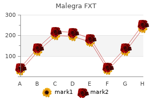 purchase malegra fxt 140mg with amex