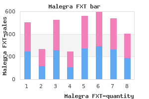 140mg malegra fxt with amex