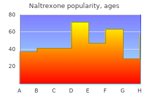 order naltrexone overnight