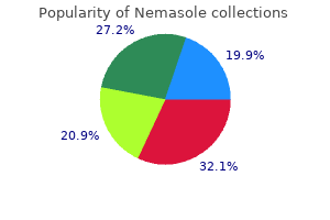 order 100 mg nemasole