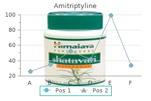 cheap amitriptyline line