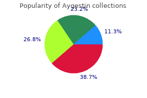 buy aygestin discount