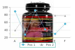 ayurslim 60 caps without prescription