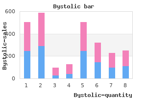 buy bystolic visa