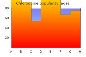 best order for chloroquine