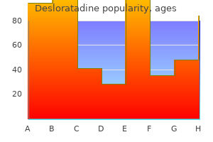 buy desloratadine 5 mg without a prescription