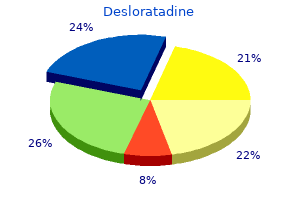 order genuine desloratadine