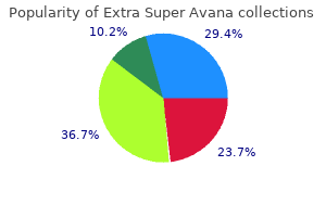 buy cheap extra super avana 260mg line