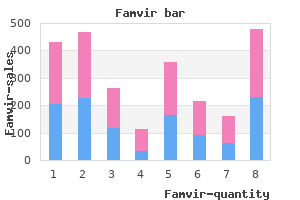 buy famvir paypal