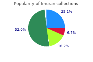 purchase imuran from india