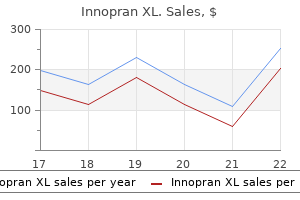 generic innopran xl 80mg