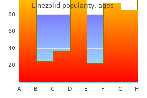 cheap linezolid 600mg otc