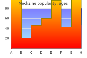 buy meclizine 25mg free shipping