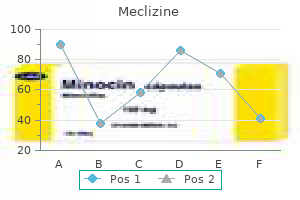 buy cheap meclizine 25 mg online