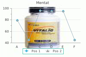 generic mentat 60caps overnight delivery