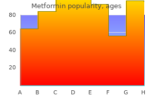 order cheap metformin online