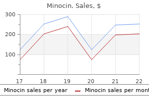 cheap minocin 50mg without prescription