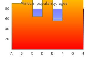 buy minocin 50mg online