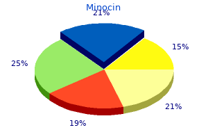 purchase 50mg minocin fast delivery