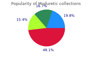 purchase moduretic online now