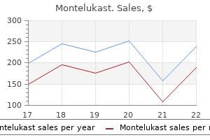 best buy for montelukast