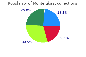 cheap 10 mg montelukast