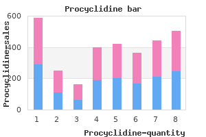 buy cheapest procyclidine