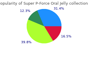 best purchase super p-force oral jelly