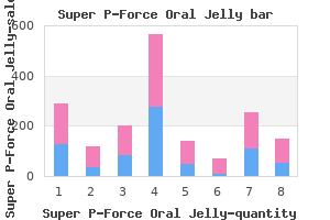 buy genuine super p-force oral jelly on-line