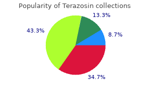 best buy terazosin