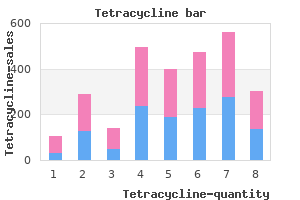 purchase discount tetracycline line