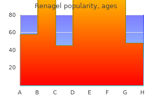 purchase renagel 400 mg online