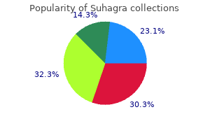 buy suhagra 100mg with visa