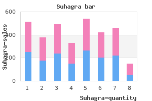 purchase suhagra 100mg on-line