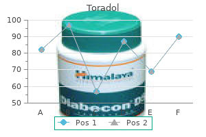 purchase 10 mg toradol
