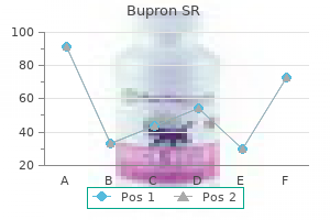 purchase bupron sr on line amex